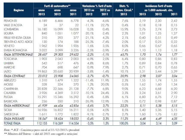 ANIA Tabella furti auto