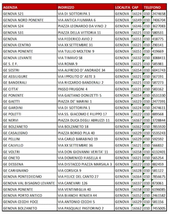 Elenco agenzie Generali a Genova