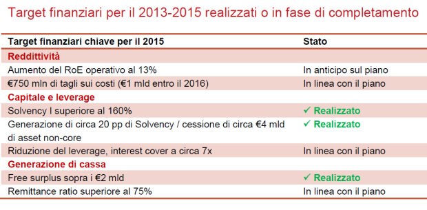 Investor Day 2014 Generali