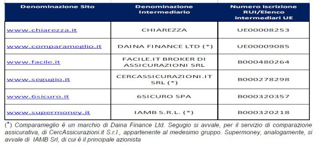 Tabella siti comparativi