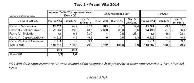 Premi vita 2014