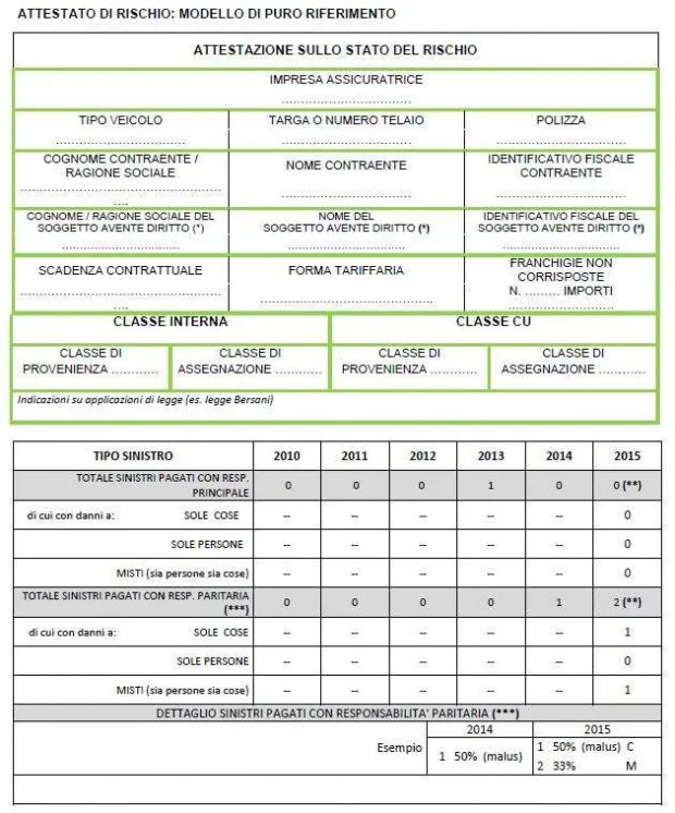 Attestato di rischio