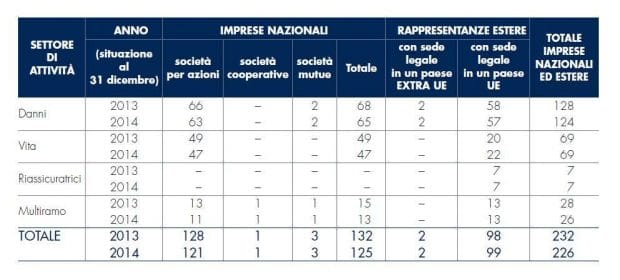 Numero delle imprese nel 2014