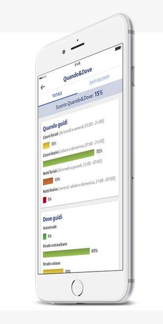 Allianz Bonus Drive – App