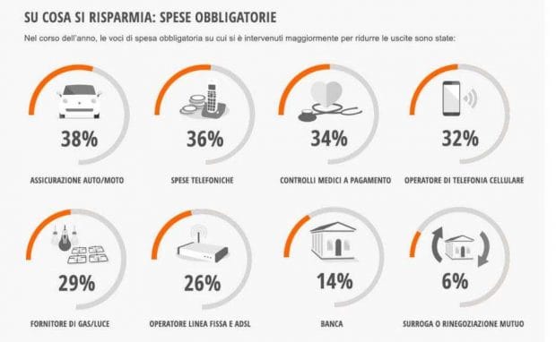 Indagine Facile.it - mUp Research 2016