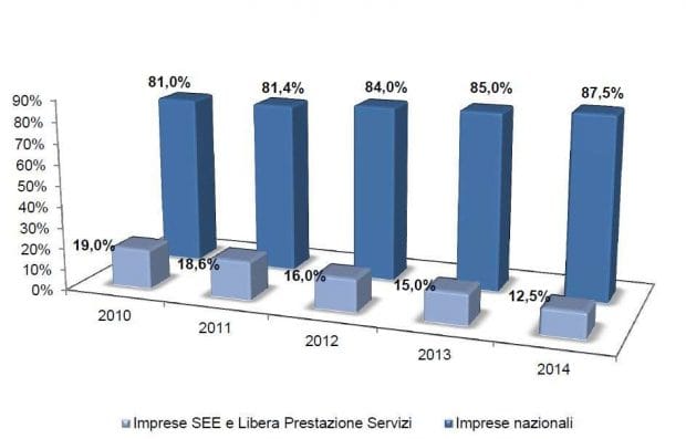 Quote di mercato personale sanitario