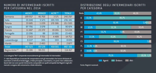 dati-terza-edizione-osservatorio-cgpa-europe