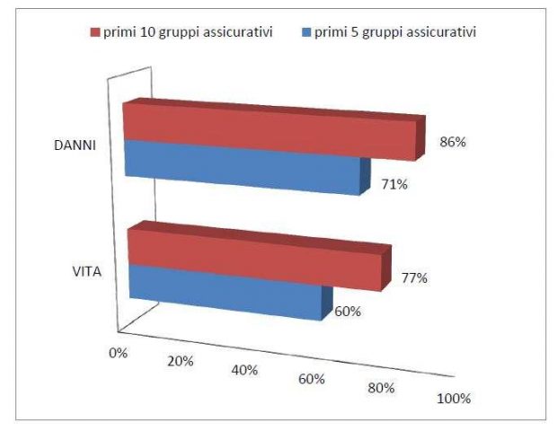 raccolta-premi-danni-e-vita